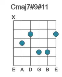 Guitar voicing #0 of the C maj7#9#11 chord